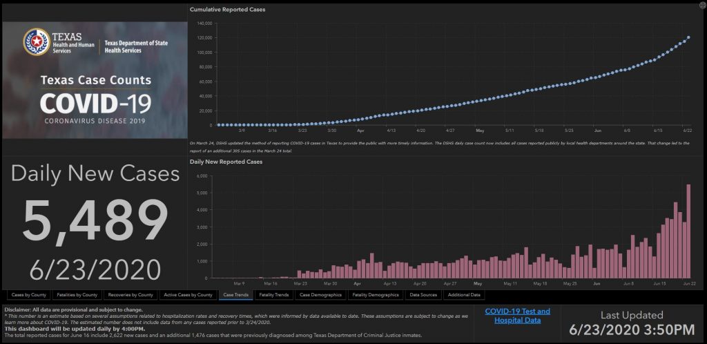 COVID19 Cases In Texas