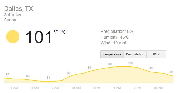 The National Weather Service Says Dallas-Fort Worth will hit 100°F toda100°F for the first time Saturday, July 11, 2020