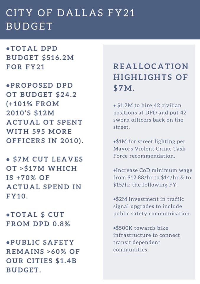 Defund DPD