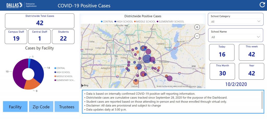 Back To School COVID19 Numbers for DISD