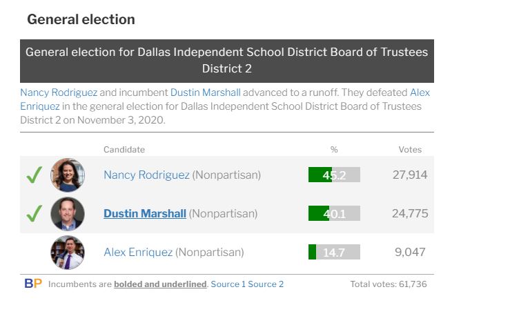 school board election