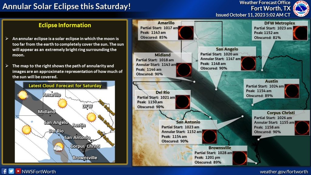 Saturday Solar Eclipse